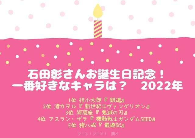 [石田彰さんが演じた中で一番好きなキャラクターは？ 2022年版]ランキング1位～5位を見る