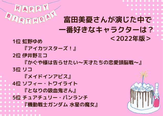 [富田美憂さんが演じた中で一番好きなキャラクターは？ 2022年版]ランキング1位～5位