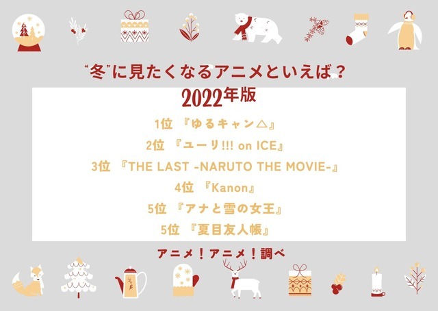 [“冬”に見たくなるアニメといえば？ 2022年版]ランキング1位～5位を見る