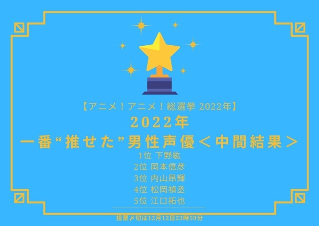 [2022年 一番“推せた”男性声優 中間結果]ランキング1位～5位を見る