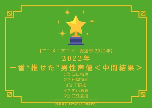 [2022年 一番活躍したと思う男性声優 中間結果]ランキング1位～5位を見る