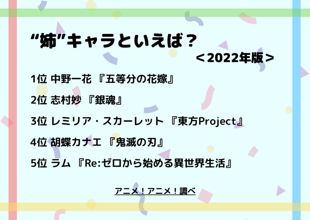 [“姉”キャラといえば？ 2022年版]ランキング1位～5位