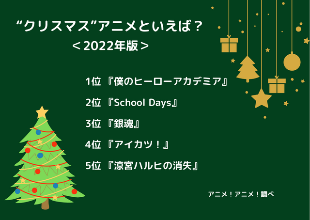 [“クリスマス”アニメといえば？ 2022年版]ランキング1位～5位