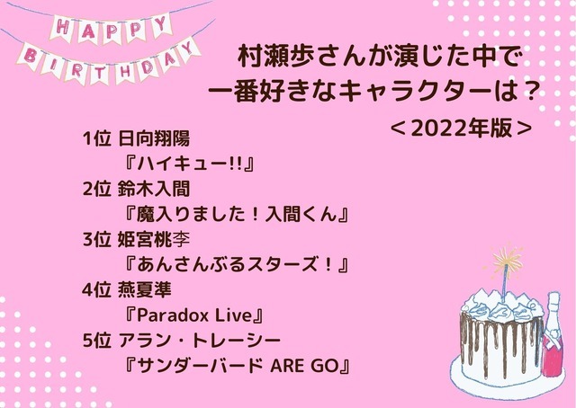 [村瀬歩さんが演じた中で一番好きなキャラクターは？ 2022年版]ランキング1位～5位