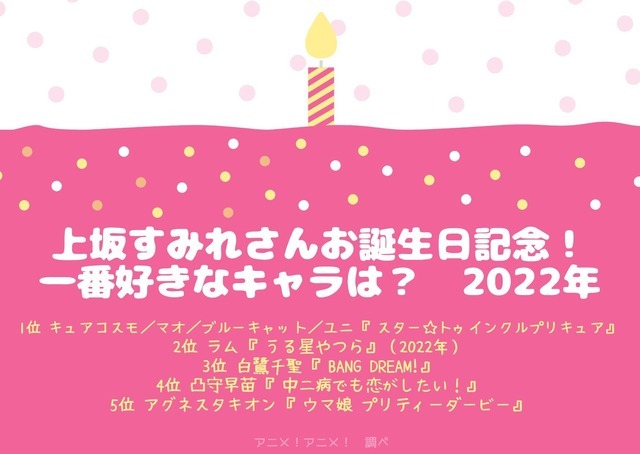 [上坂すみれさんが演じた中で一番好きなキャラクターは？ 2022年版]ランキング1位～5位を見る