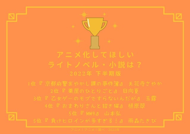 [アニメ化してほしいライトノベル・小説は？ 2022年下半期版]ランキング1位～5位を見る