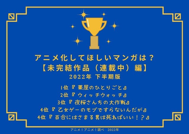 [アニメ化してほしいマンガは？【未完結作品（連載中）編】2022年下半期版]ランキング１位～５位を見る