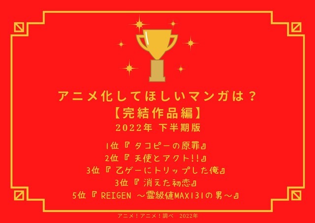 [アニメ化してほしいマンガは？【完結作品編】2022年下半期版]ランキング1位～5位を見る