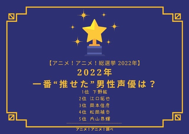 [2022年 一番“推せた”男性声優]ランキング1位～5位を見る