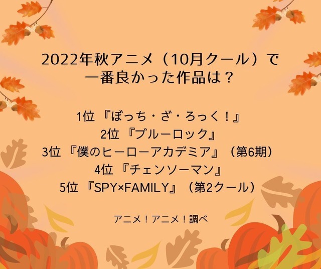 [2022年秋アニメ（10月クール）で一番良かった作品は？]ランキング1位～5位を見る