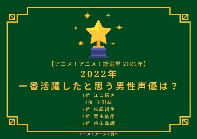 [2022年 一番活躍したと思う男性声優]ランキング1位～5位を見る