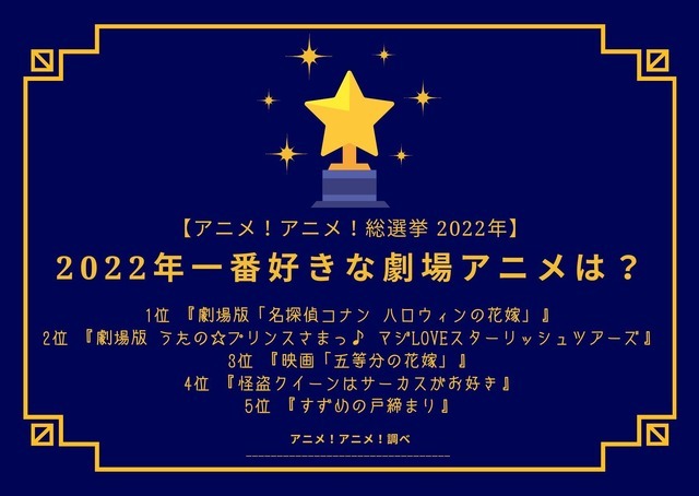 【2022年一番好きな劇場アニメは？】ランキング1位～5位を見る