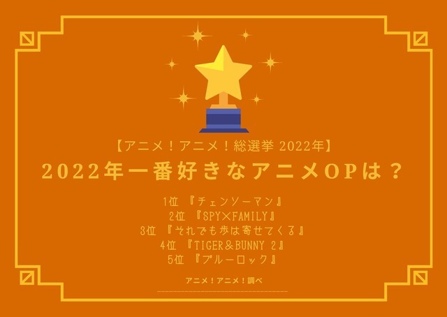 【2022年一番好きなOPは？】ランキング1位～5位