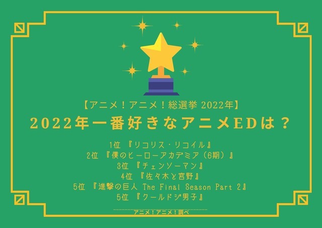 【2022年一番好きなEDは？】ランキング1位～5位を見る