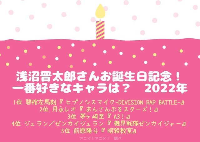 [浅沼晋太郎さんが演じた中で一番好きなキャラクターは？ 2023年版]ランキング1位～5位を見る