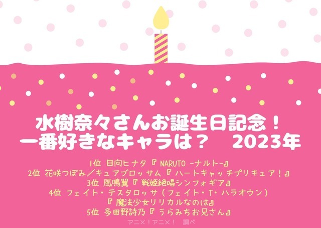 [水樹奈々さんが演じた中で一番好きなキャラクターは？ 2023年版]ランキング1位～5位を見る