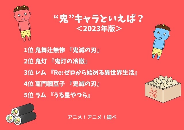 [“鬼”キャラといえば？ 2023年版]ランキング1位～5位