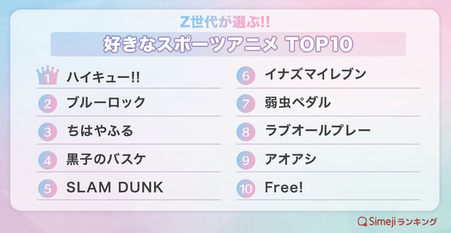 「好きなスポーツアニメTOP10」