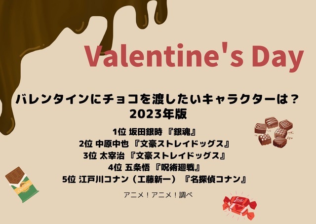 [バレンタインにチョコを渡したいキャラクターは？ 2023年版]ランキング1位～5位をみる