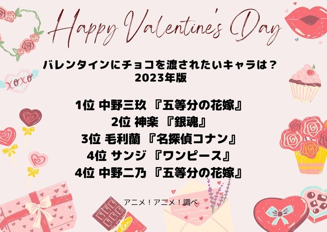 [バレンタインにチョコを渡されたいキャラクターは？ 2023年版]ランキング1位～5位を見る