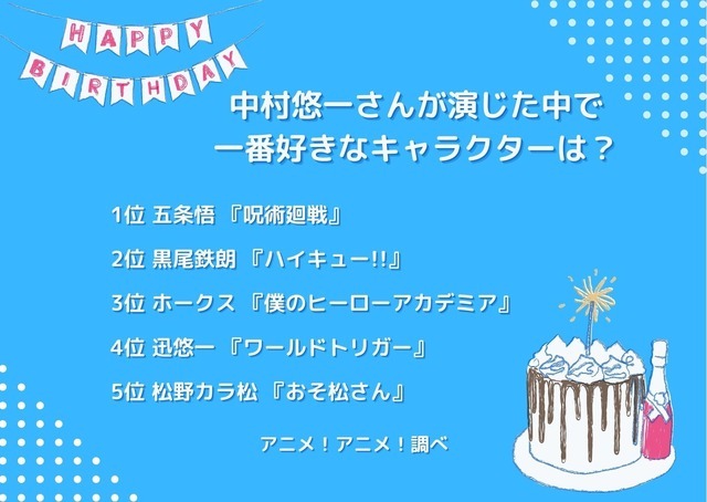 [中村悠一さんが演じた中で一番好きなキャラクターは？ 2023年版]ランキング1位～5位