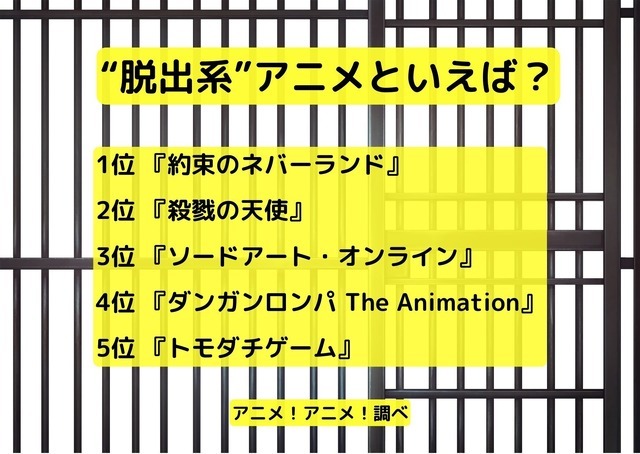 [“脱出系”アニメといえば？]ランキング1位～5位