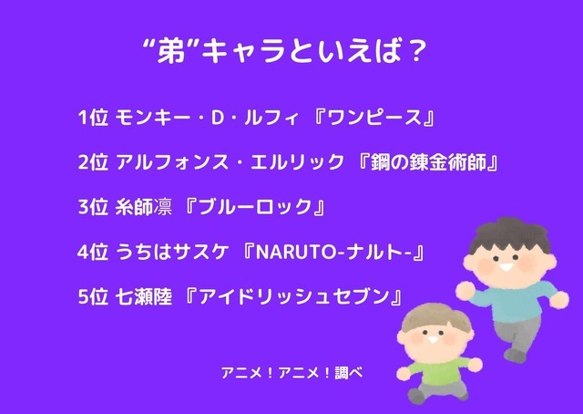 「“弟”キャラといえば？ 2023年版」ランキング1位～5位