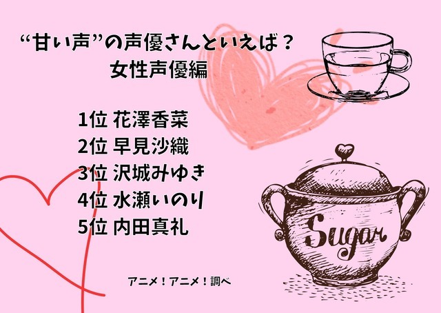 [“甘い声”の声優さんといえば？ 女性声優編 2023年版]ランキング1位～5位