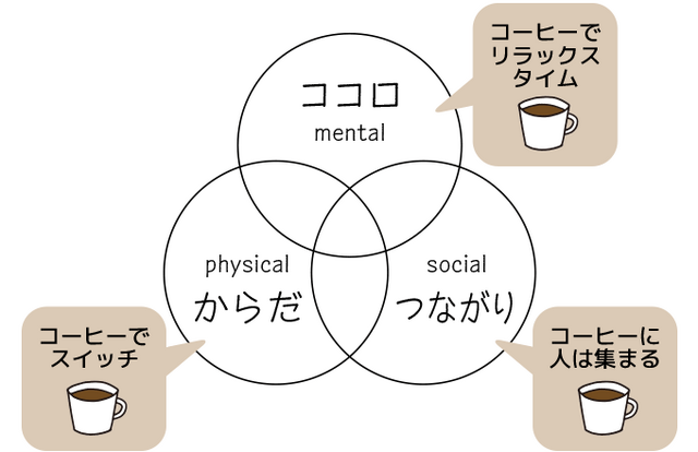 「ネスカフェ エクセラ」