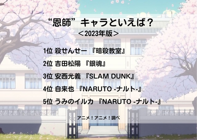 [“恩師”キャラといえば？ 2023年版]ランキング1位～5位