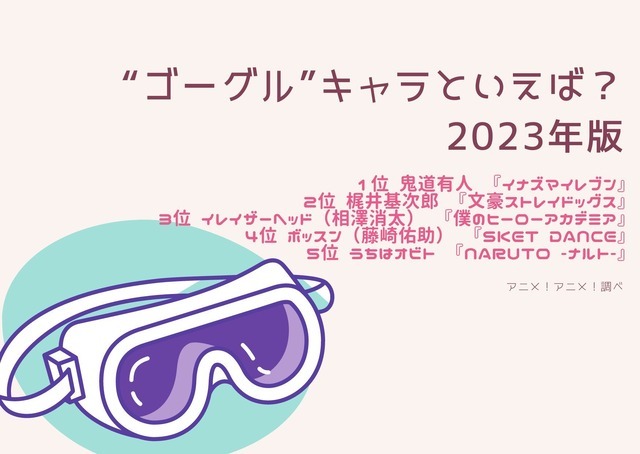 [“ゴーグル”キャラといえば？]ランキング1位～5位を見る