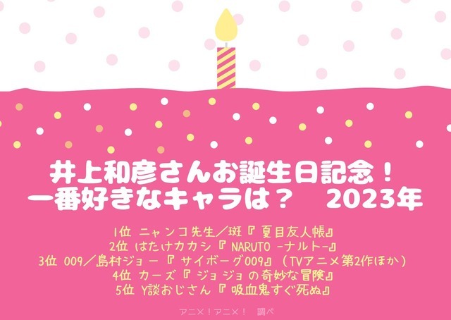 [井上和彦さんが演じた中で一番好きなキャラクターは？ 2023年版]ランキング1位～5位を見る