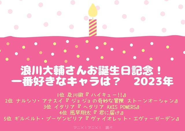 [浪川大輔さんが演じた中で一番好きなキャラクターは？ 2023年版]ランキング1位～5位を見る