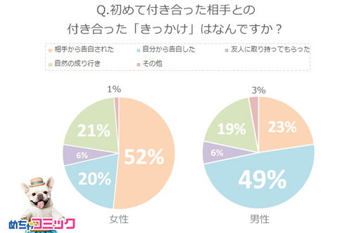 【調査レポート】初恋を描いたオススメマンガ1位は…？あなたの初彼氏・初彼女とのエピソードとおすすめ漫画を教えて