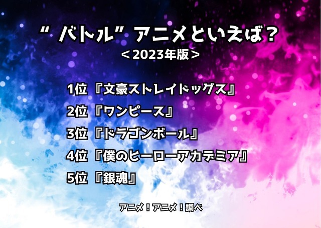 [“バトル”アニメといえば？ 2023年版]ランキング1位～5位