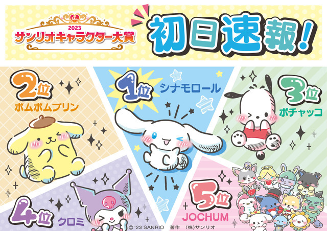 「2023年サンリオキャラクター大賞」初日速報（C）’23 SANRIO　著作（株）サンリオ