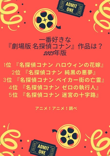 [一番好きな『劇場版 名探偵コナン』作品は？ 2023年版]ランキング1位～5位を見る