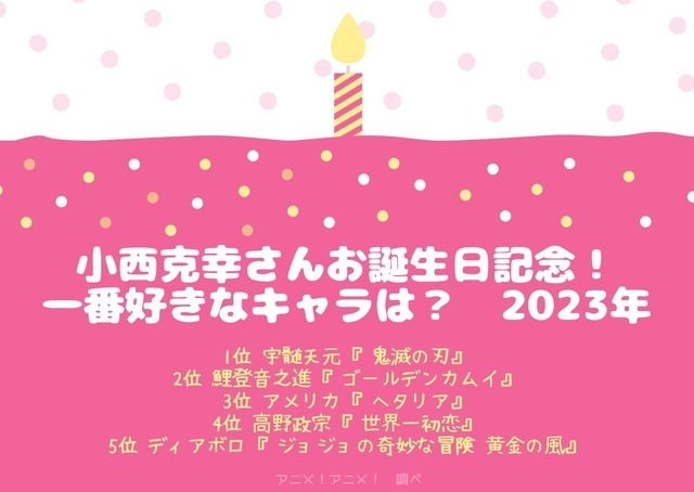 [小西克幸さんが演じた中で一番好きなキャラクターは？ 2023年版]ランキング1位～5位を見る