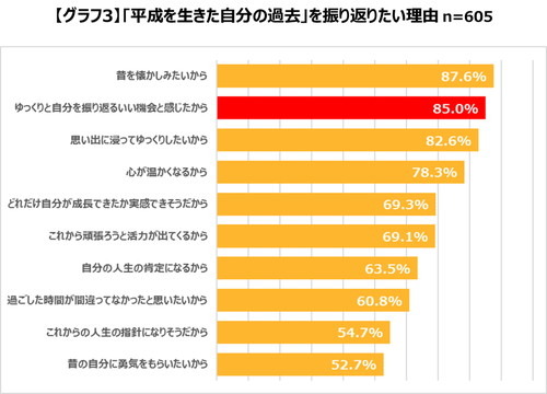 青春時代に思いを寄せメンタルをケアする女性は約7割…お正月休みは「平成」の思い出に浸れる『マンガーマネジメント』はいかが?