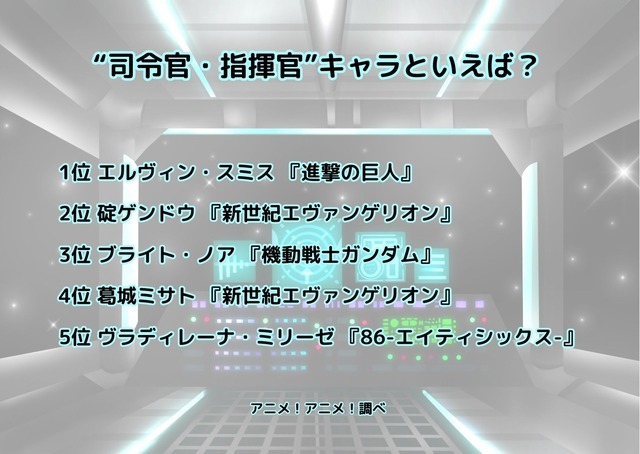 [“司令官・指揮官”キャラといえば？]ランキング1位～5位