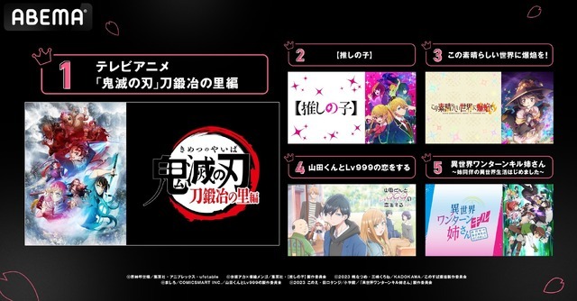 ABEMA「2023年4月クール 新作春アニメ初速ランキング」