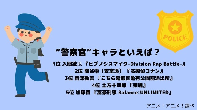 [“警察官”キャラといえば？]ランキング1位～～5位を見る