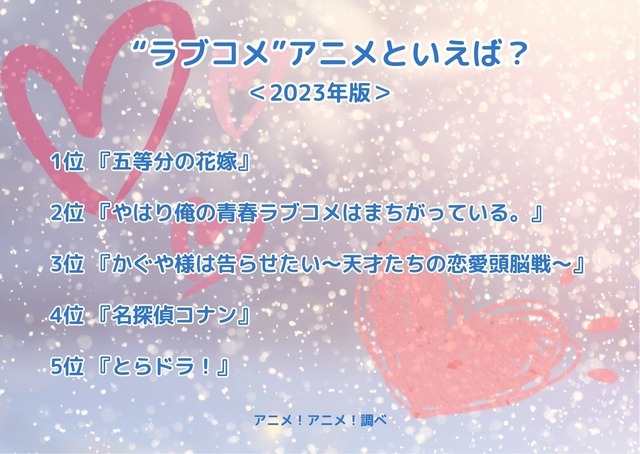 [“ラブコメ”アニメといえば？ 2023年版]ランキング1位～5位