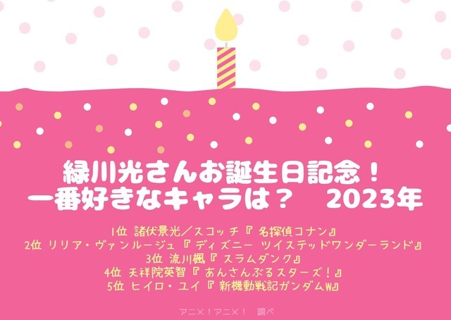 [緑川光さんが演じた中で一番好きなキャラクターは？ 2023年版]ランキング1位～5位を見る