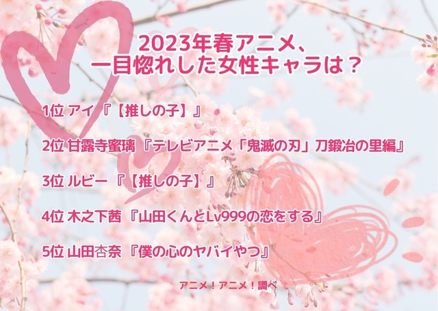 [2023年春アニメ、一目惚れした女性キャラは？]ランキング1位～5位