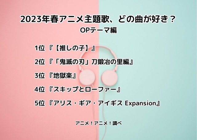 [2023年春アニメ主題歌、どの曲が好き？ OPテーマ編]ランキング1位～5位