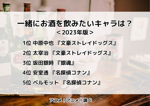 [一緒にお酒を飲みたいキャラは？ 2023年版]ランキング1位～5位