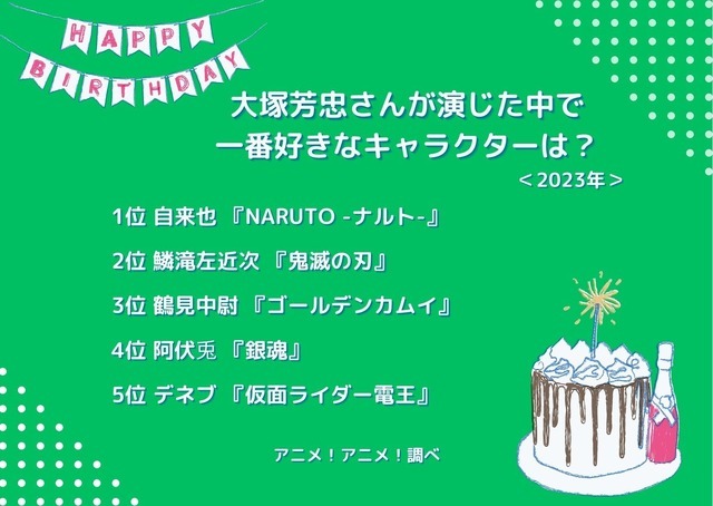 [大塚芳忠さんが演じた中で一番好きなキャラクターは？ 2023年版]ランキング1位～5位