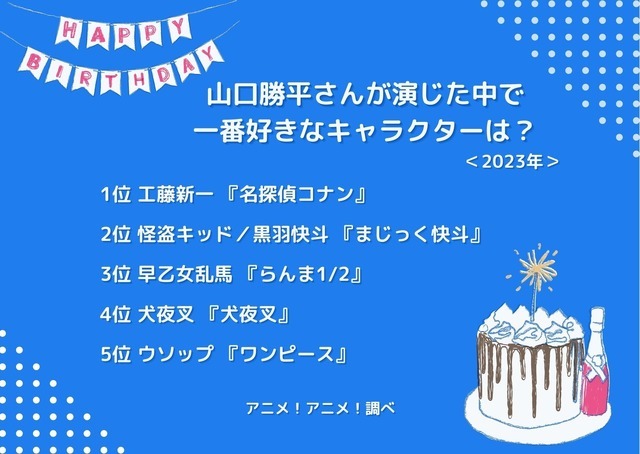 [山口勝平さんが演じた中で一番好きなキャラクターは？ 2023年版]ランキング1位～5位