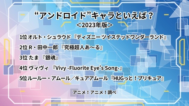 [“アンドロイド”キャラといえば？ 2023年版]ランキング1位～5位